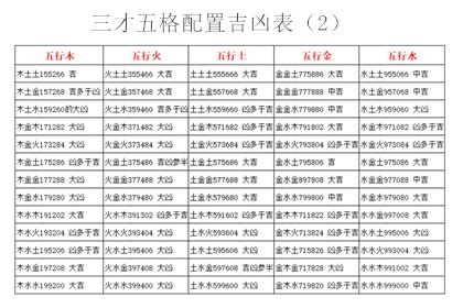 名字五格命理|最全面81数全都有 姓名五格数理吉凶表